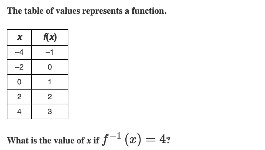The table of values represents a function.
f(x)
-4
-1
-2
1
2
2
4
3
What is the value of x if f- (x) = 4?
