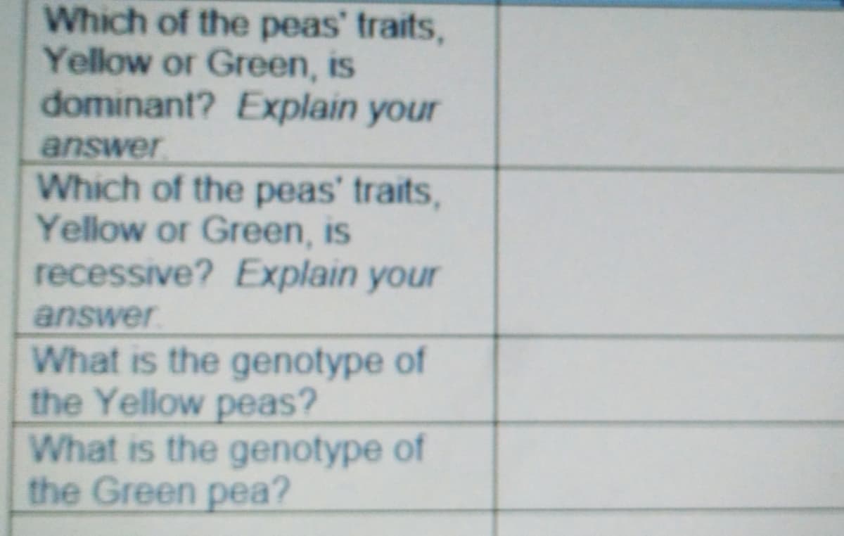 Which of the peas' traits,
Yellow or Green, is
dominant? Explain your
answer
Which of the peas' traits,
Yellow or Green, is
recessive? Explain your
answer
What is the genotype of
the Yellow peas?
What is the genotype of
the Green pea?
