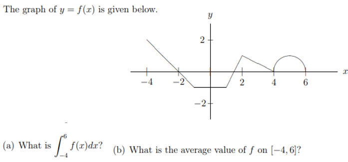 The graph of y = f(x) is given below.
4
-2
(a) What is
f(x)dx?
(b) What is the average value of f on [-4,6]?
2.
