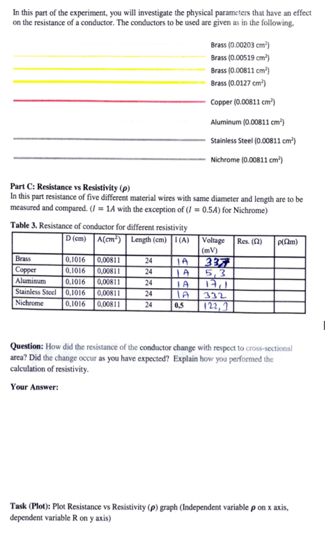 In this part of the experiment, you will investigate the physical parameters that have an effect
on the resistance of a conductor. The conductors to be used are given as in the following.
Brass (0.00203 cm")
Brass (0.00519 cm³)
Brass (0.00811 cm³)
Brass (0.0127 cm³)
Copper (0.00811 cm²)
Aluminum (0.00811 cm")
Stainless Steel (0.00811 cm³)
Nichrome (0.00811 cm*)
Part C: Resistance vs Resistivity (p)
In this part resistance of five different material wires with same diameter and length are to be
measured and compared. (I = 1A with the exception of (I = 0.54) for Nichrome)
Table 3. Resistance of conductor for different resistivity
D (cm) A(cm) Length (cm)I(A)
Voltage
Res. (2)
PAm)
(mV)
Brass
Copper
0,1016
0,1016
0,00811
337
5,3
17,1
24
0,00811
24
0,00811
0,00811
Aluminum
0,1016
Stainless Steel0,1016
24
IA
24
332
Nichrome
0,1016
122, 3
0,0081
24
0,5
Question: How did the resistance of the conductor change with respect to cross-sectional
area? Did the change occur as you have expected? Explain how you performed the
calculation of resistivity.
Your Answer:
Task (Plot): Plot Resistance vs Resistivity (p) graph (Independent variable p on x axis,
dependent variable R on y axis)
