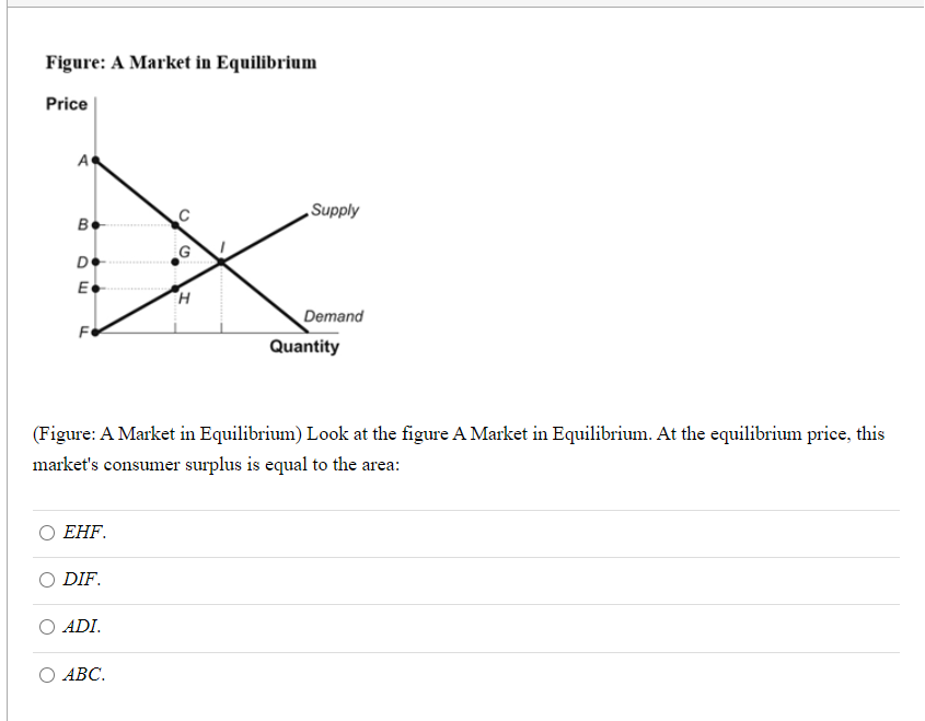 Figure: A Market in Equilibrium
Price
A
Supply
B•
De
E
H.
Demand
F
Quantity
(Figure: A Market in Equilibrium) Look at the figure A Market in Equilibrium. At the equilibrium price, this
market's consumer surplus is equal to the area:
О ЕHF.
DIF.
O ADI.
О АВС.
