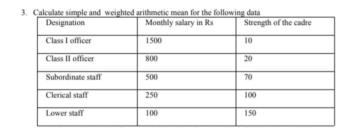 3. Calculate simple and weighted arithmetic mean for the following data
Designation
Monthly salary in Rs
Class I officer
Class II officer
Subordinate staff
Clerical staff
Lower staff
1500
800
500
250
100
Strength of the cadre
10
20
70
100
150