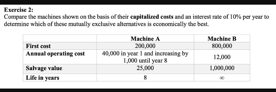Exercise 2:
Compare the machines shown on the basis of their capitalized costs and an interest rate of 10% per year to
determine which of these mutually exclusive alternatives is economically the best.
Мachine A
Мachine B
First cost
200,000
40,000 in year 1 and increasing by
1,000 until year 8
25,000
800,000
Annual operating cost
12,000
Salvage value
1,000,000
Life in years
8.
