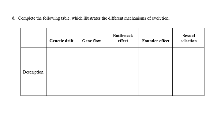 6. Complete the following table, which illustrates the different mechanisms of evolution.
Bottleneck
Sexual
Genetic drift
Gene flow
effect
Founder effect
selection
Description
