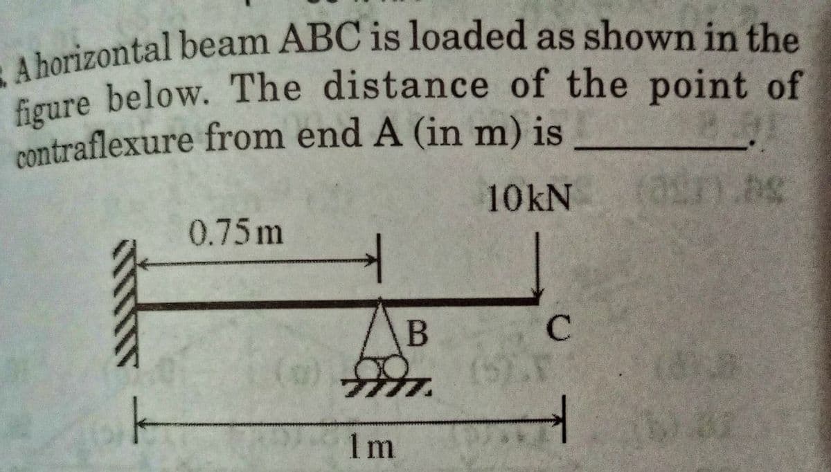 A horizontal beam ABC is loaded as shown in the
figure below. The distance of the point of
contraflexure from end A (in m) is
10kN
(327) Ag
0.75m
B
C
k
D
1m
-