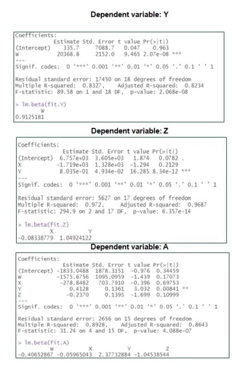 Dependent variable: Y
Coefficients:
(Intercept)
W
Estimate Std. Error t value Pr(>ltl)
0.963
2152.0 9.465 2.07e-08 ***
7088.7 0.047
335.7
20368.8
Signif. codes: 0 ***** 0.001 *** 0.01 *** 0.05 '.' 0.1' 1
Residual standard error: 17450 on 18 degrees of freedom
Multiple R-squared: 0.8327,
F-statistic: 89. 58 on 1 and 18 DF, p-value: 2.068e-08
Adjusted R-squared: 0.8234
> Im.beta(fit.Y)
W
0.9125181
Dependent variable: Z
Coefficients:
Estimate Std. Error t value Pr(>|t|)
|(Intercept) 6.757e+03 3.605e+03 1.874 0.0782 .
-1.719e+03 1.328e+03 -1.294 0.2129
8.035e-01 4.934e-02 16.285 8.34e-12 ***
Y
Signif. codes: 0 ***** 0.001 *** 0.01 **' 0.05 '.' 0.1'1
Residual standard error: 5627 on 17 degrees of freedom
Multiple R-squared: 0.972, Adjusted R-squared: 0.9687
F-statistic: 294.9 on 2 and 17 DF, p-value: 6.357e-14
> Im.beta(fit.Z)
Y
|-0.08338779 1.04924122
Dependent variable: A
Coefficients:
Estimate Std. Error t value Pr(>|t|)
(Intercept) -1833.0488 1878.3151 -0.976 0.34459
-1575.6756 1095.0959 -1.439 0.17073
703.7910 -0.396 0.69753
3.032 0.00841 **
0.1395 -1.699 0.10999
-278.8482
0.4128
-0.2370
Y
0.1361
signif. codes: 0 *** 0.001 **** 0.01 ** 0.05 '.' 0.1 '1
Residual standard error: 2656 on 15 degrees of freedom
Multiple R-squared: 0.8928,
F-statistic: 31.24 on 4 and 15 DF, p-value: 4.088e-07
Adjusted R-squared: 0.8643
> Im.beta(fit.A)
Y
-0.40652867 -0.05965043 2.37732884 -1.04538544
