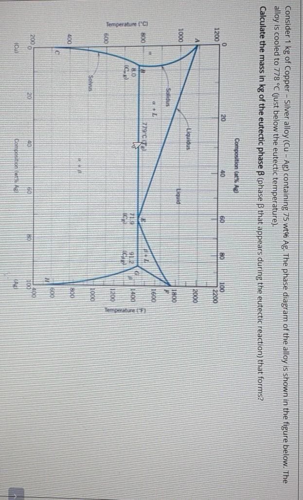 Temperature ("C)
Temperature ($1
Consider 1 kg of Copper - Silver alloy (Cu - Ag) containing 75 wt% Ag. The phase diagram of the alloy is shown in the figure below. The
alloy is cooled to 778 °C (just below the eutectic temperature).
Calculate the mass in kg of the eutectic phase B (phase B that appears during the eutectic reaction) that forms?
Composition (at% Ag
20
40
60
100
2200
80
1200
2000
Liquidus
1000
LIquid
1800
Solidus
1600
800
779°C (T
80
91.2
1400
IC.
1200
600
Solvus
T000
400
800
200
20
40
80
100
(Cu)
Composioon wt A
