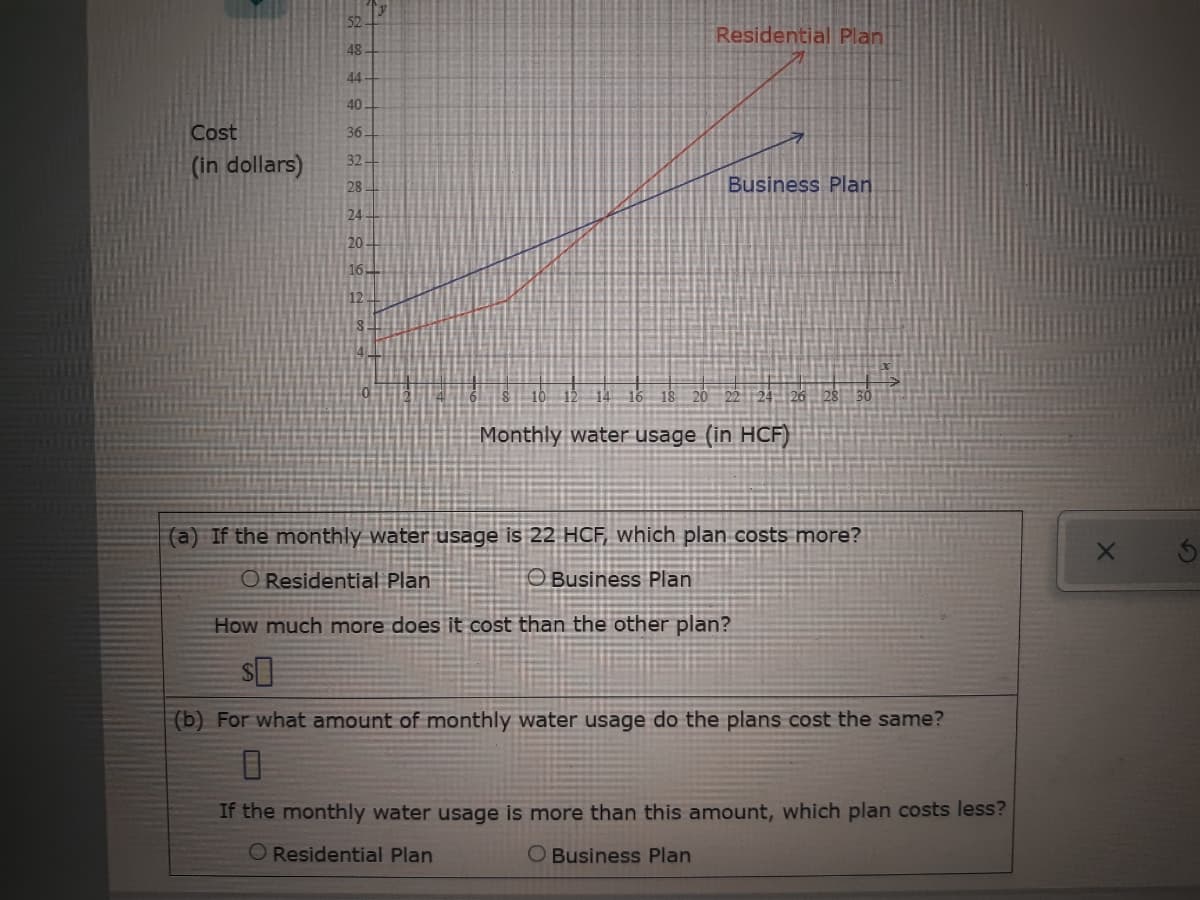 52
Residential Plan
48
44
40
Cost
36.
(in dollars)
28
32
Business Plan
24
20
16-
12
16 18 20 22 24 26 28
Monthly water usage (in HCF)
(a) If the monthly water usage is 22 HCF, which plan costs more?
O Residential Plan
O Business Plan
How much more does it cost than the other plan?
(b) For what amount of monthly water usage do the plans cost the same?
If the monthly water usage is more than this amount, which plan costs less?
O Residential Plan
O Business Plan
