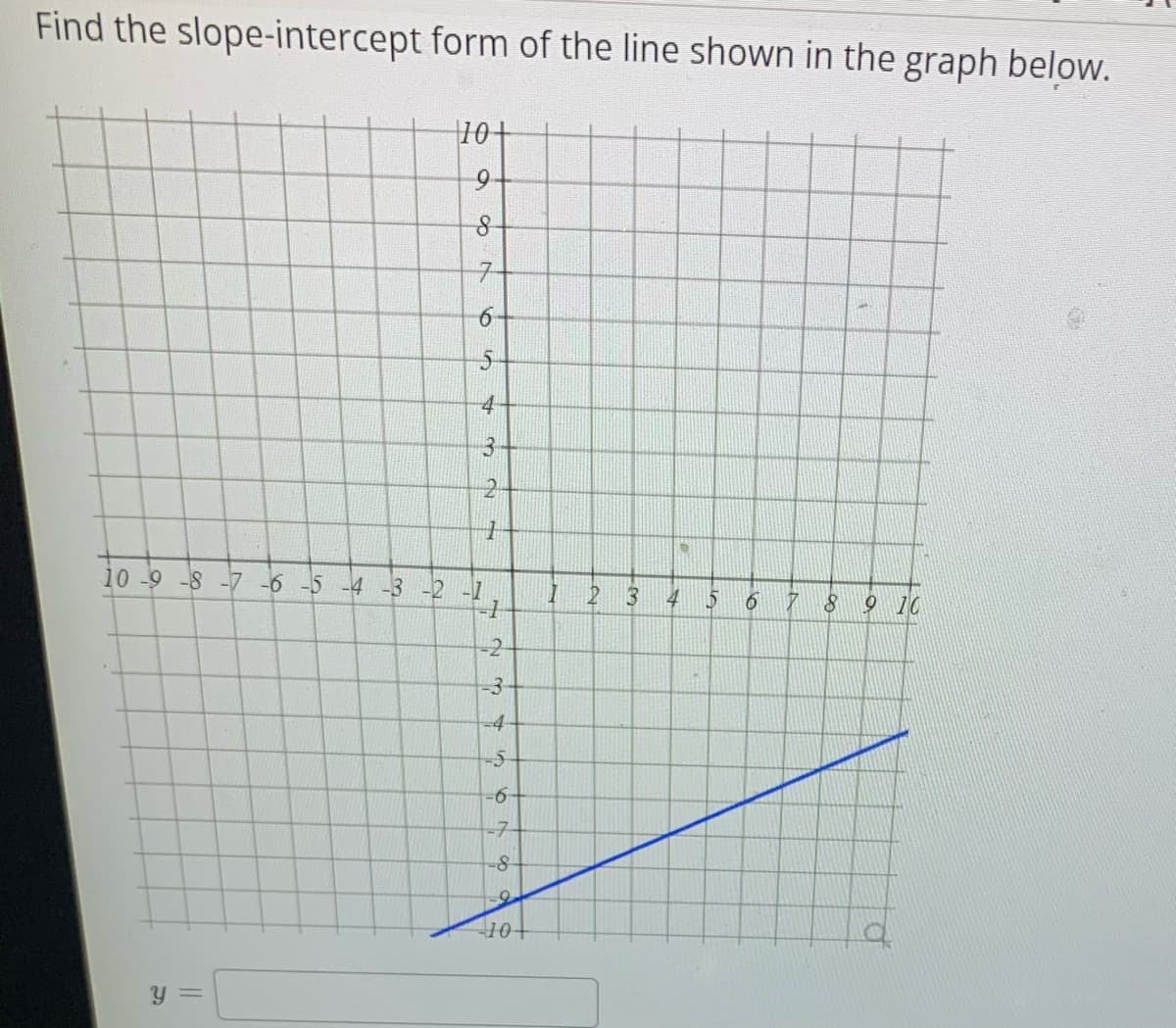 Find the slope-intercept form of the line shown in the graph below.
|10+
7.
4
3.
10 -9 -8 -7 -6 -5 -4 -3 -2 -1
4
9 10
-2-
-3-
-4
-7
10+
