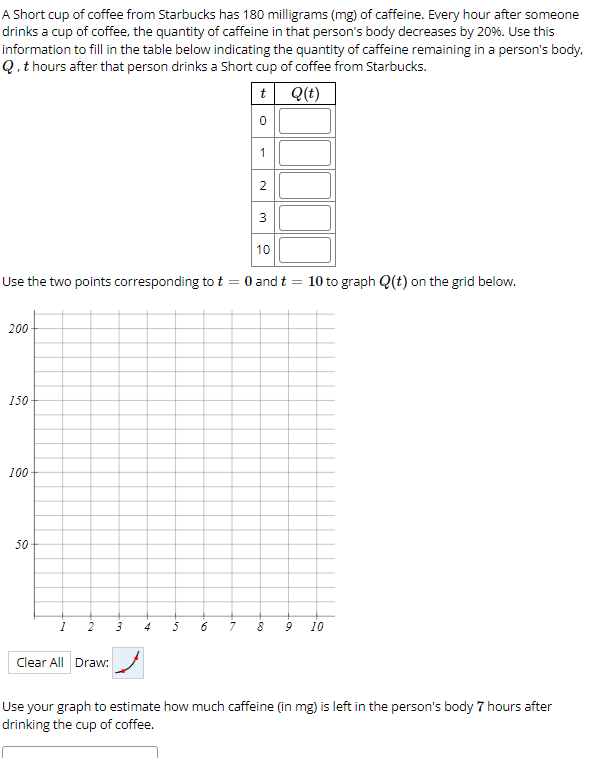 A Short cup of coffee from Starbucks has 180 milligrams (mg) of caffeine. Every hour after someone
drinks a cup of coffee, the quantity of caffeine in that person's body decreases by 20%. Use this
information to fill in the table below indicating the quantity of caffeine remaining in a person's body.
Q̟ t hours after that person drinks a Short cup of coffee from Starbucks.
t Q(t)
1
2
3
10
Use the two points corresponding to t = 0 and t
10 to graph Q(t) on the grid below.
200
150
100
50
5
6.
7.
10
Clear All Draw:
Use your graph to estimate how much caffeine (in mg) is left in the person's body 7 hours after
drinking the cup of coffee.
en
