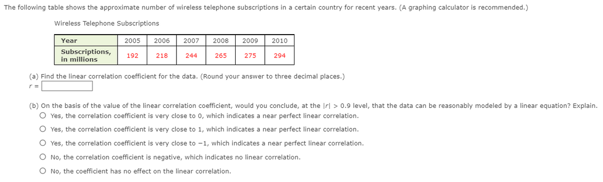 The following table shows the approximate number of wireless telephone subscriptions in a certain country for recent years. (A graphing calculator is recommended.)
Wireless Telephone Subscriptions
Year
2005
2006
2007
2008
2009
2010
Subscriptions,
in millions
192
218
244
265
275
294
(a) Find the linear correlation coefficient for the data. (Round your answer to three decimal places.)
r =
(b) On the basis of the value of the linear correlation coefficient, would you conclude, at the r| > 0.9 level, that the data can be reasonably modeled by a linear equation? Explain.
O Yes, the correlation coefficient is very close to 0, which indicates a near perfect linear correlation.
O Yes, the correlation coefficient is very close to 1, which indicates a near perfect linear correlation.
Yes, the correlation coefficient is very close to -1, which indicates a near perfect linear correlation.
O No, the correlation coefficient is negative, which indicates no linear correlation.
O No, the coefficient has no effect on the linear correlation.
