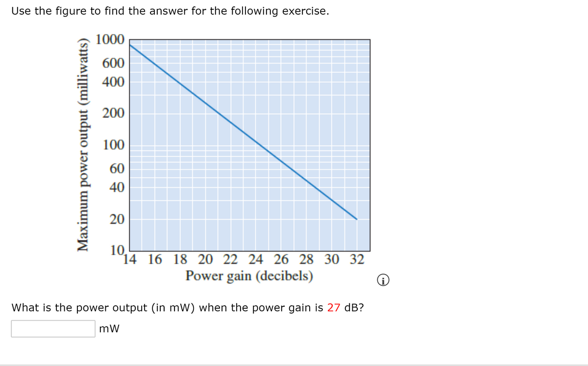 Use the figure to find the answer for the following exercise.
1000
600
400
200
100
60
40
20
10,
14 16 18 20 22 24 26 28 30 32
Power gain (decibels)
What is the power output (in mW) when the power gain is 27 dB?
mW
Maximum power output (milliwatts)
