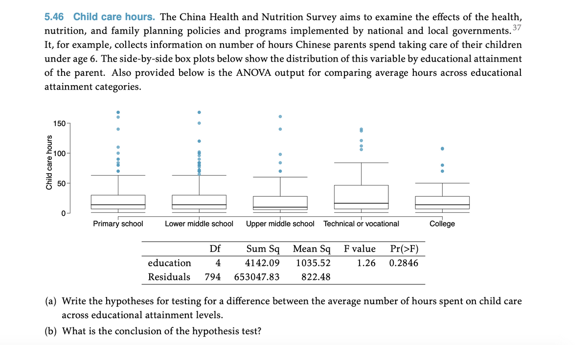 5.46 Child care hours. The China Health and Nutrition Survey aims to examine the effects of the health,
nutrition, and family planning policies and programs implemented by national and local governments.
It, for example, collects information on number of hours Chinese parents spend taking care of their children
under
age 6. The side-by-side box plots below show the distribution of this variable by educational attainment
of the parent. Also provided below is the ANOVA output for comparing average hours across educational
attainment categories.
150-
100-
Primary school
Lower middle school
Upper middle school Technical or vocational
College
Df
Sum Sq
Mean Sq
F value
Pr(>F)
education
4
4142.09
1035.52
1.26
0.2846
Residuals
794
653047.83
822.48
(a) Write the hypotheses for testing for a difference between the average number of hours spent on child care
across educational attainment levels.
(b) What is the conclusion of the hypothesis test?
Child care hours
