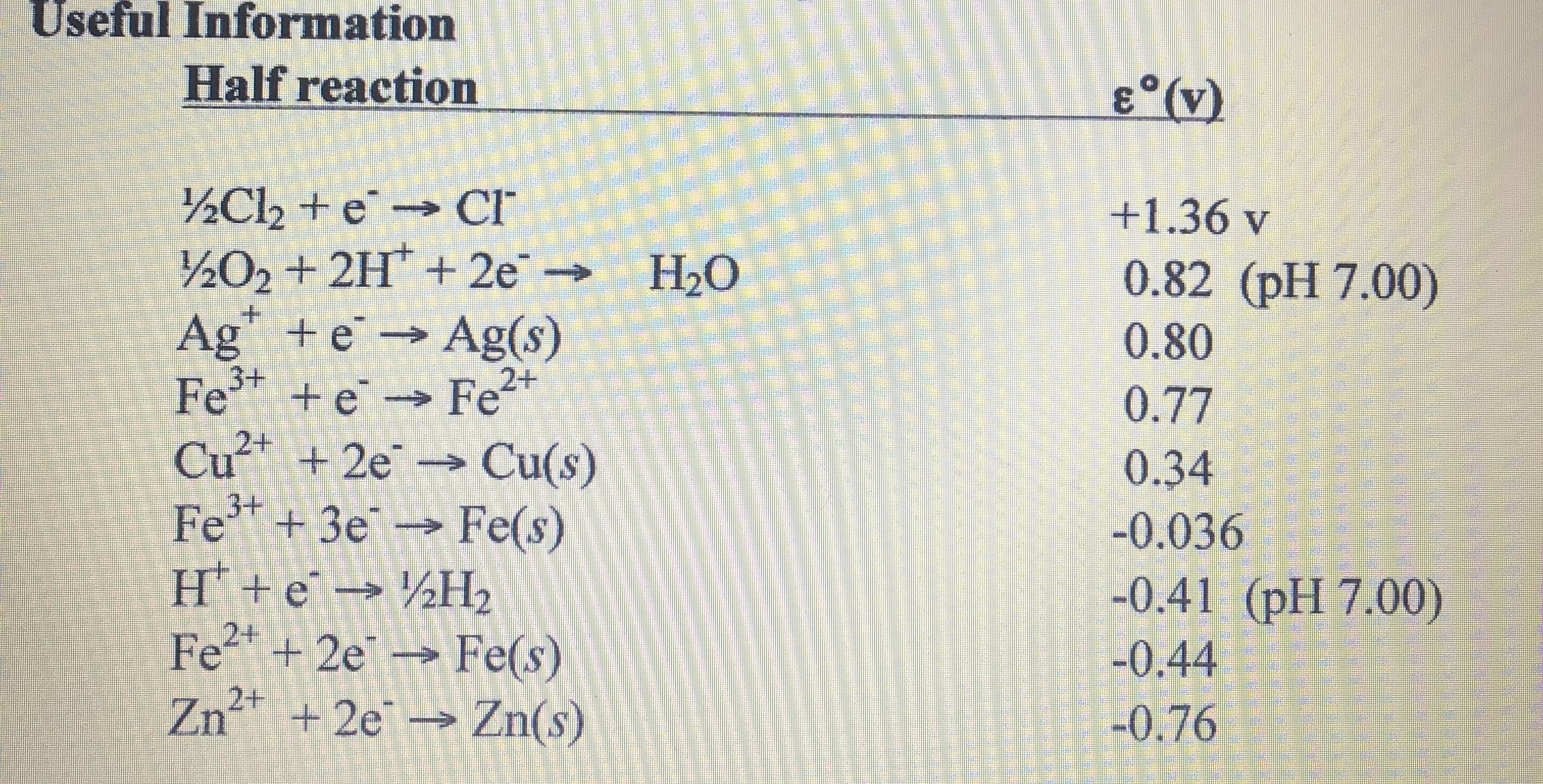 Useful
Information
Half reaction
E (v)
½Cl2 + e-→ Cl-
+1.36 v
0.82 (pH 7.00)
0.80
0.77
0.34
-0.036
-0.41 (pH 700)
0.44
0.76
Ag+ + e-→ Ag(s)
Fe te- Fe
Cut +2e Cu(s)
Fet +3e Fe(s)
Zn2 +2e Zn(s)
