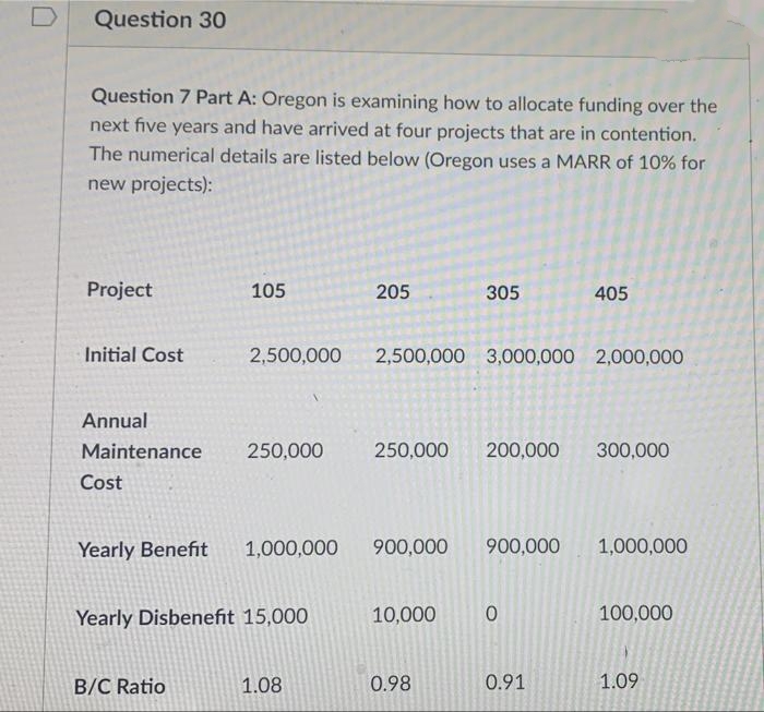 Question 30
Question 7 Part A: Oregon is examining how to allocate funding over the
next five years and have arrived at four projects that are in contention.
The numerical details are listed below (Oregon uses a MARR of 10% for
new projects):
Project
105
205
305
405
Initial Cost
2,500,000
2,500,000 3,000,000 2,000,000
Annual
Maintenance
250,000
250,000
200,000
300,000
Cost
Yearly Benefit
1,000,000
900,000
900,000
1,000,000
Yearly Disbenefit 15,000
10,000
100,000
B/C Ratio
1.08
0.98
0.91
1.09
