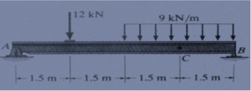 112 kN
9 kN/m
1.5 m- 1.5 m -→-- 1.5 m →--
1.5 m -
