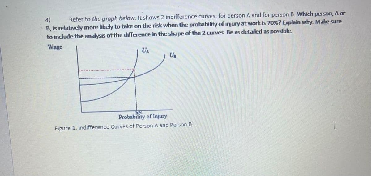 Refer to the graph below. It shows 2 indifference curves: for person A and for person B. Which person, A or
4)
B, is relatively more likely to take on the risk when the probability of injury at work is 70%? Explain why. Make sure
to include the analysis of the difference in the shape of the 2 curves. Be as detailed as possible.
Wage
UA
UB
Probability of Injury
Figure 1. Indifference Curves of Person A and Person B
