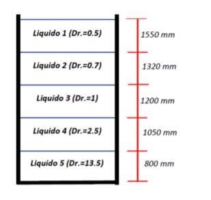 Liquido 1 (Dr.=0.5)
1550 mm
Liquido 2 (Dr.=0.7)
1320 mm
Liquido 3 (Dr.=1)
1200 mm
Liquido 4 (Dr.=2.5)
1050 mm
Liquido 5 (Dr.=13.5)
800 mm
