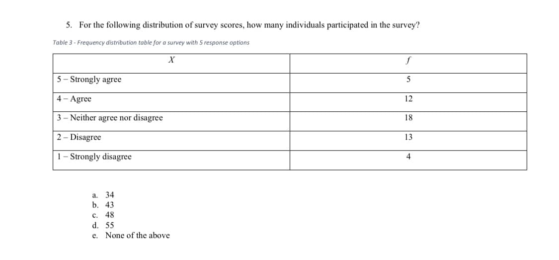 5. For the following distribution of survey scores, how many individuals participated in the survey?
Table 3 - Frequency distribution table for a survey with 5 response options
f
5- Strongly agree
5
4 - Agree
12
3 - Neither agree nor disagree
18
2 - Disagree
13
1- Strongly disagree
4
а. 34
b.
48
43
C.
d. 55
e. None of the above
