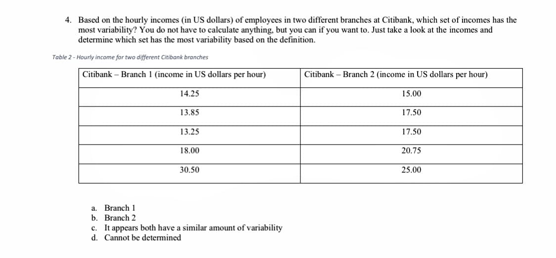 4. Based on the hourly incomes (in US dollars) of employees in two different branches at Citibank, which set of incomes has the
most variability? You do not have to calculate anything, but you can if you want to. Just take a look at the incomes and
determine which set has the most variability based on the definition.
Table 2 - Hourly income for two different Citibank branches
Citibank – Branch 1 (income in US dollars per hour)
Citibank – Branch 2 (income in US dollars per hour)
14.25
15.00
13.85
17.50
13.25
17.50
18.00
20.75
30.50
25.00
a. Branch 1
b. Branch 2
c. It appears both have a similar amount of variability
d. Cannot be determined
