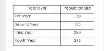 Year level
Population Size
First Year
150
Second Year
185
Third Year
220
Fourth Year
245
