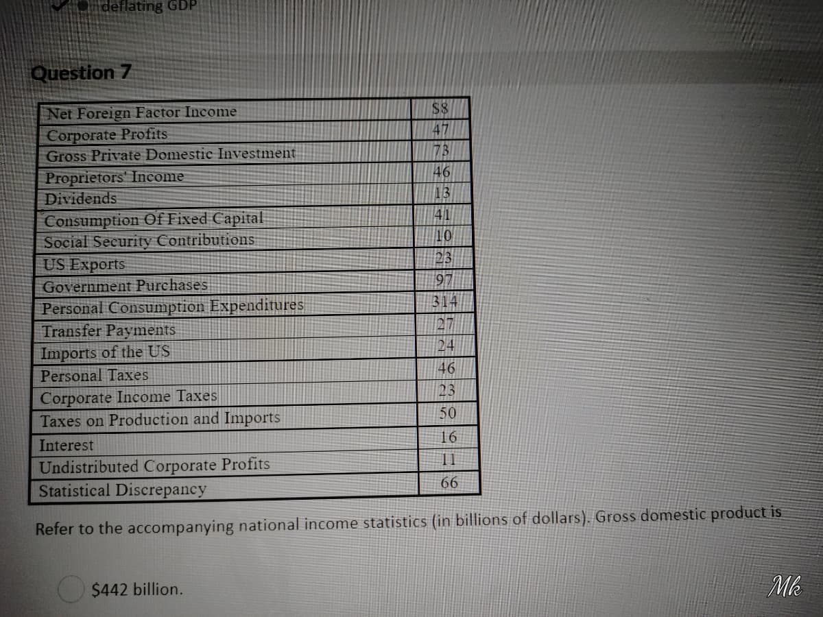 deflating GDP
Question 7
Net Foreign Factor Income
Corporate Profits
Gross Private Domestic Investment
Proprietors' Income
Dividends
$$
471
73
46
13
Consumption Of Fixed Capital
Social Security Contributions
US Exports
Government Purchases
Personal Consumption Expenditures
Transfer Payments
Imports of the US
Personal Taxes
41
10
23
97
314
27
24
46
Corporate Income Taxes
Taxes on Production and Imports
23
50
Interest
16
Undistributed Corporate Profits
Statistical Discrepancy
11
66
Refer to the accompanying national income statistics (in billions of dollars). Gross domestic product is
O $442 billion.
Mk
