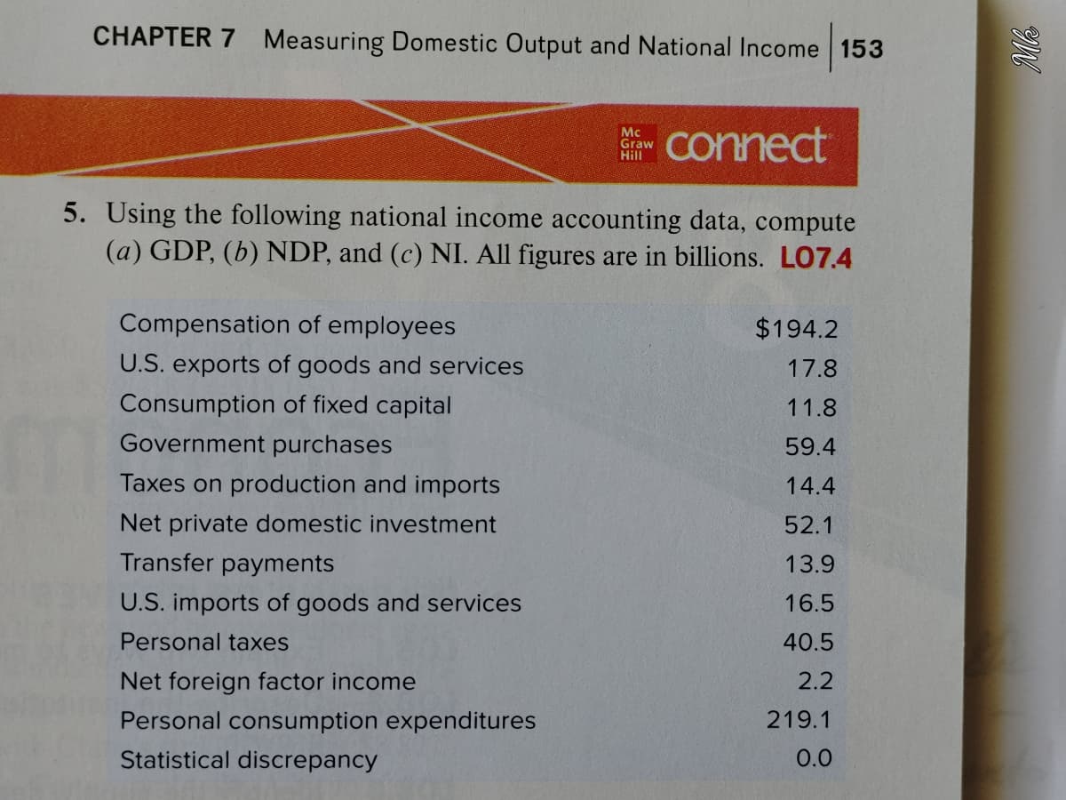 CHAPTER 7 Measuring Domestic Output and National Income 153
Mc
Graw
Hill
- connect
5. Using the following national income accounting data, compute
(a) GDP, (b) NDP, and (c) NI. All figures are in billions. LO7.4
Compensation of employees
$194.2
U.S. exports of goods and services
17.8
Consumption of fixed capital
11.8
Government purchases
59.4
Taxes on production and imports
14.4
Net private domestic investment
52.1
Transfer payments
13.9
U.S. imports of goods and services
16.5
Personal taxes
40.5
Net foreign factor income
2.2
Personal consumption expenditures
219.1
Statistical discrepancy
0.0
