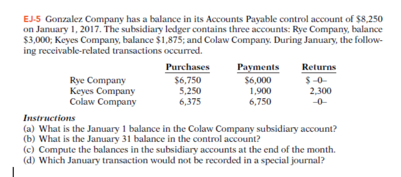 EJ-5 Gonzalez Company has a balance in its Accounts Payable control account of $8,250
on January 1, 2017. The subsidiary ledger contains three accounts: Rye Company, balance
$3,000; Keyes Company, balance $1,875; and Colaw Company. During January, the follow-
ing receivable-related transactions occurred.
Rye Company
Keyes Company
Colaw Company
Purchases
$6,750
5,250
6,375
Payments
$6,000
1,900
6,750
Returns
$-0-
2,300
-0-
Instructions
(a) What is the January 1 balance in the Colaw Company subsidiary account?
(b) What is the January 31 balance in the control account?
(c) Compute the balances in the subsidiary accounts at the end of the month.
(d) Which January transaction would not be recorded in a special journal?