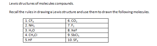 Lewis structures of molecules compounds.
Recall the rules in drawing a Lewis structure anduse them to drawn the following molecules.
1. CF.
2. NH,
3. Н.О
6. CO2
7.F2
8. XeF
4. CH;CI
9. SbCls
5.HF
10. SF.
