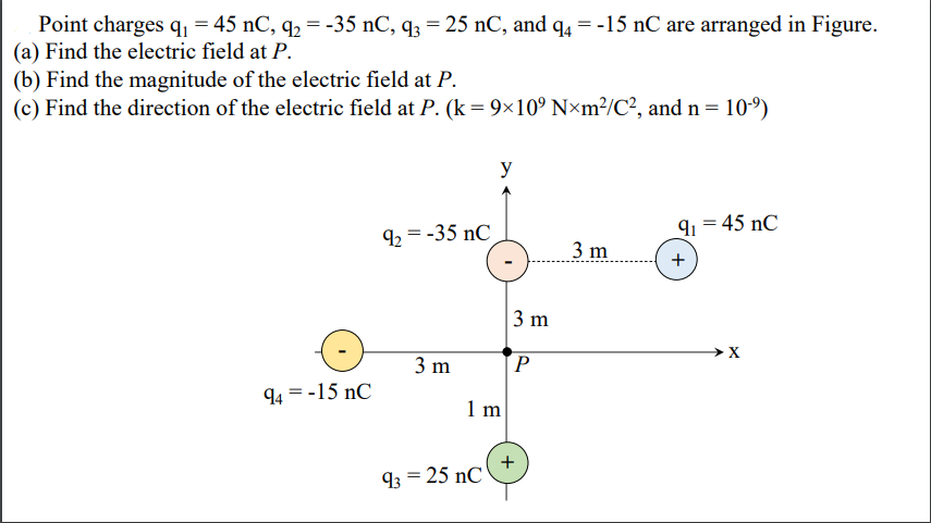 Point charges qı = 45 nC, q2 = -35 nC, q3 = 25 nC, and q4 = -15 nC are arranged in Figure.
(a) Find the electric field at P.
(b) Find the magnitude of the electric field at P.
(c) Find the direction of the electric field at P. (k= 9×10° N×m²/C², and n = 10-9)
y
92 = -35 nC
91 = 45 nC
3 m
+
3 m
3 m
P
94 = -15 nC
1 m
+
93 = 25 nC
