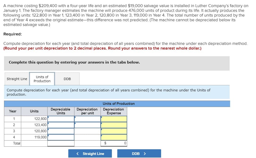 A machine costing $209,400 with a four-year life and an estimated $19,000 salvage value is installed in Luther Company's factory on
January 1. The factory manager estimates the machine will produce 476,000 units of product during its life. It actually produces the
following units: 122,800 in Year 1, 123,400 in Year 2, 120,800 in Year 3, 119,000 in Year 4. The total number of units produced by the
end of Year 4 exceeds the original estimate-this difference was not predicted. (The machine cannot be depreciated below its
estimated salvage value.)
Required:
Compute depreciation for each year (and total depreciation of all years combined) for the machine under each depreciation method.
(Round your per unit depreciation to 2 decimal places. Round your answers to the nearest whole dollar.)
Complete this question by entering your answers in the tabs below.
Units of
Production
Straight Line
DDB
Compute depreciation for each year (and total depreciation of all years combined) for the machine under the Units of
production.
Units of Production
Depreciation
per unit
Depreciation
Expense
Year
Units
Units
1
122,800
2
123,400
3
120,800
4
119,000
Total
$
< Straight Line
DDB
>
