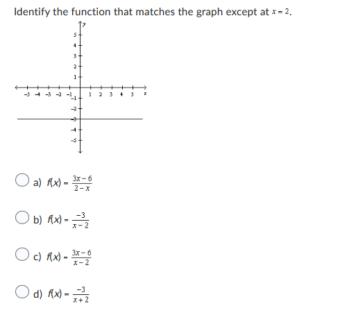 Identify the function that matches the graph except at x = 2.
a) f(x)=
5
4
3.
2
1
Od) f(x)=
+ Y
1
3x-6
2-x
-3
O b) f(x)=-=-=-³2₂2
c) f(x) - 3x--6
-3
x + 2
2 3 4 3