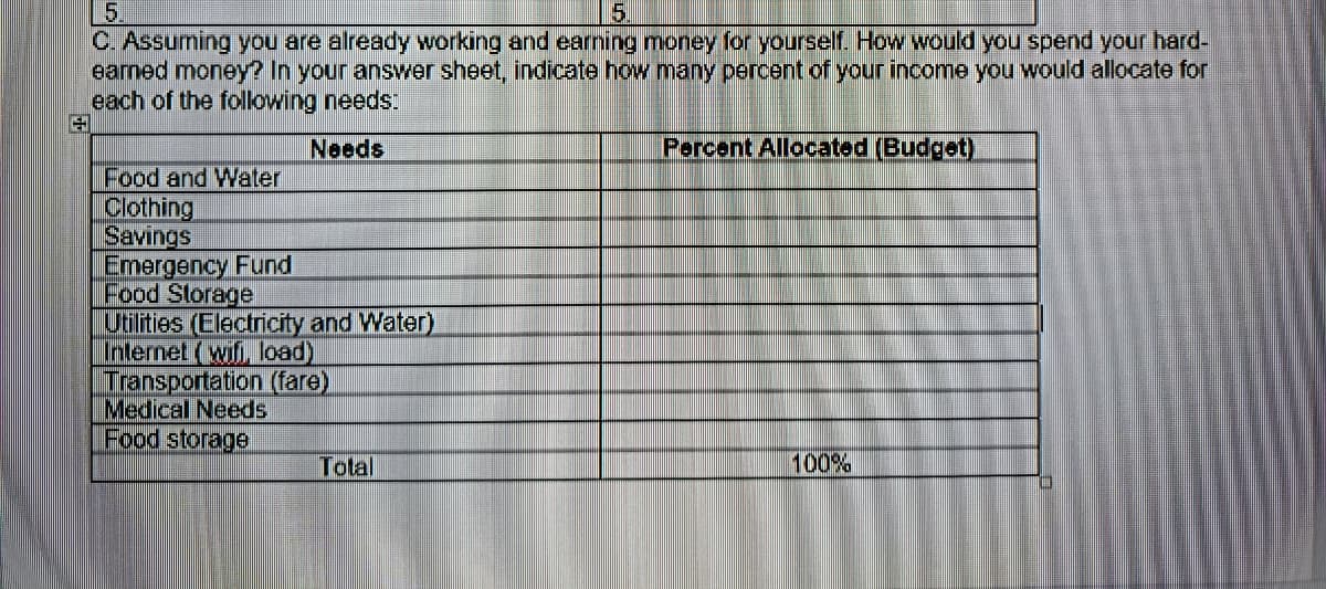 5.
15.
C. Assuming you are already working and earning money for yourself. How would you spend your hard-
earned money? In your answer sheet, indicate how many percent of your income you would allocate for
each of the following needs:
Needs
Percent Allocated (Budget)
Food and Water!
Clothing
Savings
Emergency Fund
Food Storage
Utilities (Electricity and Water)
Internet (wifi, load)
Transportation (fare)
Medical Needs
Food storage
Total
100%
