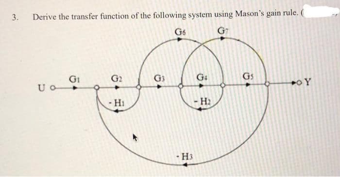 3.
Derive the transfer function of the following system using Mason's gain rule. (
G6
G7
GI
G2
G3
G4
GS
+O Y
- H1
- H2
- H3
