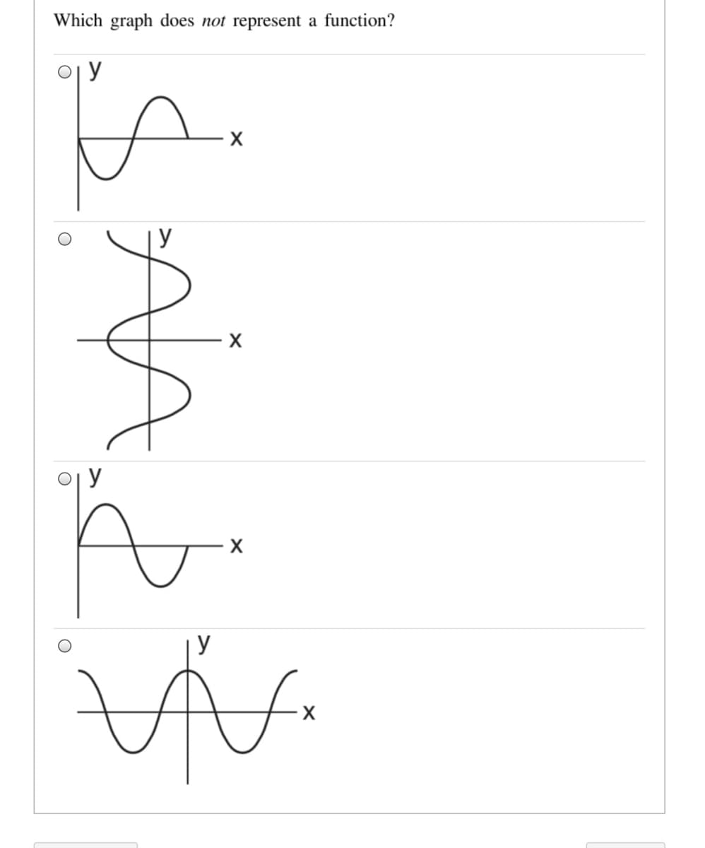 Which graph does not represent a function?
y
