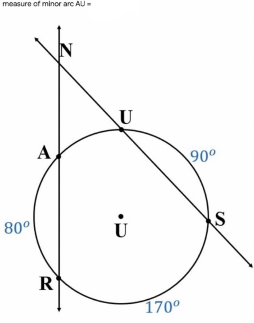 measure of minor arc AU =
U
A
90°
80°
170°
