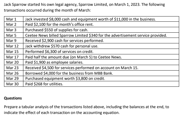 Jack Sparrow started his own legal agency, Sparrow Limited, on March 1, 2023. The following
transactions occurred during the month of March:
Mar 1
Mar 2
Mar 3
Mar 5
Mar 9
Mar 12
Mar 15
Mar 17
Mar 20
Mar 23
Mar 26
Mar 29
Mar 30
Jack invested $8,000 cash and equipment worth of $11,000 in the business.
Paid $2,100 for the month's office rent.
Purchased $550 of supplies for cash.
Ceetee News billed Sparrow Limited $340 for the advertisement service provided.
Received $2,900 cash for services performed.
Jack withdrew $570 cash for personal use.
Performed $6,300 of services on credit.
Paid half the amount due (on March 5) to Ceetee News.
Paid $1,900 as employee salaries.
Received $4,500 for services performed on account on March 15.
Borrowed $4,000 for the business from MBB Bank.
Purchased equipment worth $3,800 on credit.
Paid $268 for utilities.
Questions
Prepare a tabular analysis of the transactions listed above, including the balances at the end, to
indicate the effect of each transaction on the accounting equation.
