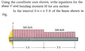 Using the coordinate axes shown, write equations for the
shear V and bending moment M for any section
In the interval 0sI55 ft of the beam shown in
Fig.
300 Ib/ft
200 lb/ft
5 ft
5 ft
