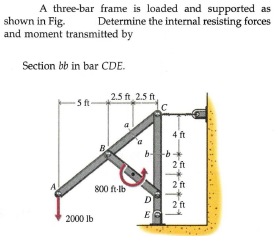 A three-bar frame is loaded and supported as
Determine the internal resisting forces
shown in Fig.
and moment transmitted by
Section bb in bar CDE.
2.5 ft 2.5 ft,
-5ft-
4 ft
bb+
2 ft
800 ft-lb
2 ft
2 ft
E
2000 lb
