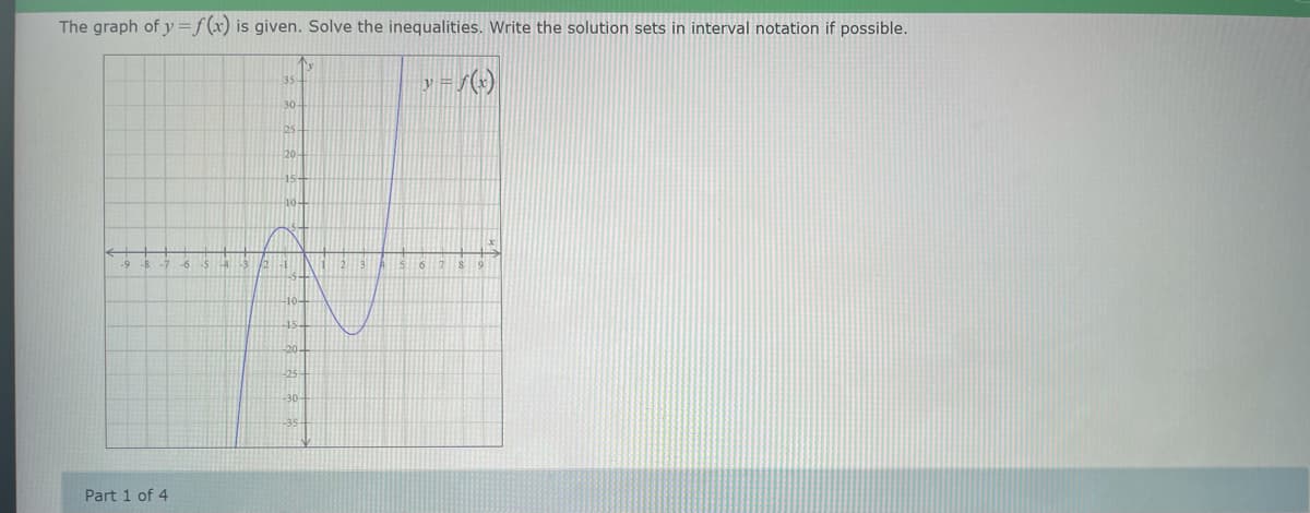 The graph of y=f(x) is given. Solve the inequalities. Write the solution sets in interval notation if possible.
y = f(x)
-9
Part 1 of 4
30
-30-