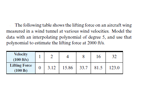 The following table shows the lifting force on an aircraft wing
measured in a wind tunnel at various wind velocities. Model the
data with an interpolating polynomial of degree 5, and use that
polynomial to estimate the lifting force at 2000 ft/s.
Velocity
(100 ft/s)
1
4
8
16
32
Lifting Force
(100 lb)
3.12
15.86
33.7
81.5
123.0
