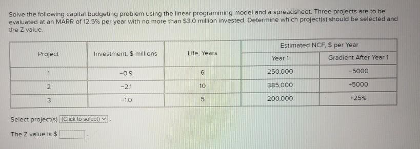Solve the following capital budgeting problem using the linear programming model and a spreadsheet. Three projects are to be
evaluated at an MARR of 12.5% per year with no more than $3.0 million invested. Determine which project(s) should be selected and
the Z value.
Project
1
2
3
Investment, $ millions
Select project(s) (Click to select)
The Z value is $
-0.9
-2.1
-1.0
Life, Years
6
10
5
Estimated NCF, $ per Year
Year 1
250.000
385,000
200,000
Gradient After Year 1
-5000
+5000
+25%
