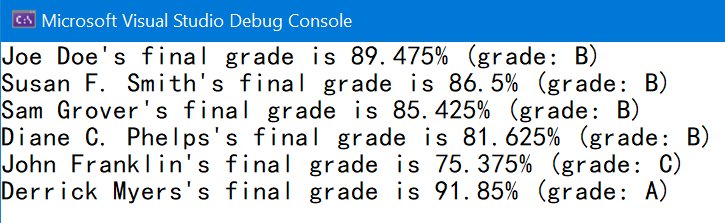 CA Microsoft Visual Studio Debug Console
Joe Doe's final grade is 89. 475% (grade: B)
Susan F. Smith's final grade is 86. 5% (grade: B)
Sam Grover's final grade is 85. 425% (grade: B)
Diane C. Phelps's final grade is 81.625% (grade: B)
John Franklin's final grade is 75. 375% (grade: C)
Derrick Myers's final grade is 91. 85% (grade: A)
