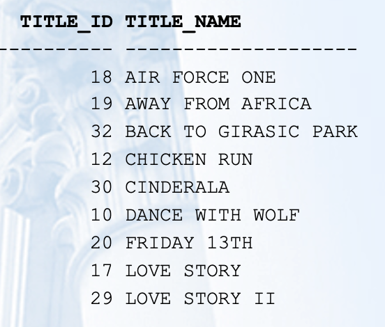 TITLE ID TITLE NAME
18 AIR FORCE ONE
19 AWAY FROM AFRICA
32 BACK TO GIRASIC PARK
12 CHICKEN RUN
30 CINDERALA
10 DANCE WITH WOLF
20 FRIDAY 13TH
17 LOVE STORY
29 LOVE STORY II
