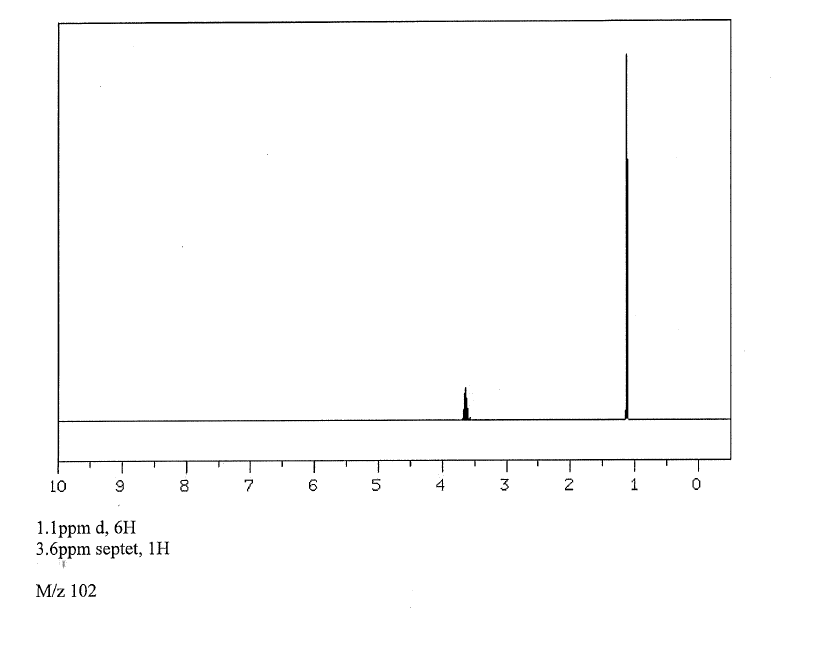 10
8.
7
6
5
4
3
2
1
1.1ppm d, 6H
3.6ppm septet, 1H
M/z 102
