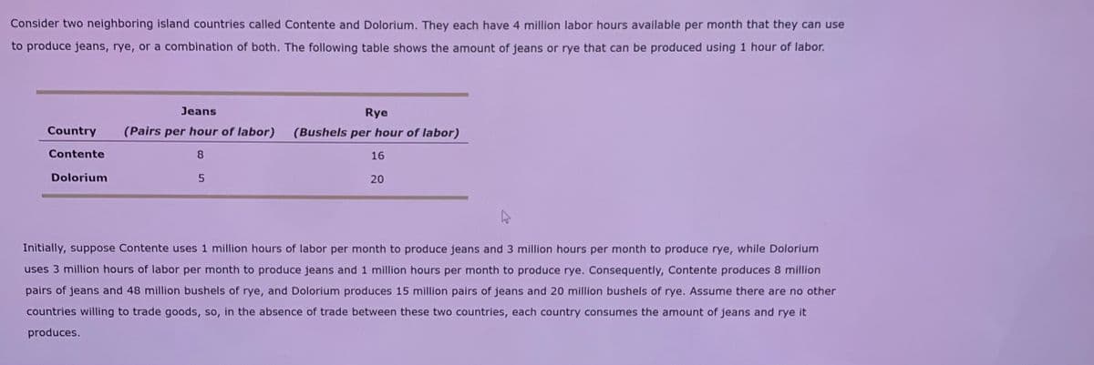 Consider two neighboring island countries called Contente and Dolorium. They each have 4 million labor hours available per month that they can use
to produce jeans, rye, or a combination of both. The following table shows the amount of jeans or rye that can be produced using 1 hour of labor.
Jeans
Rye
Country
(Pairs per hour of labor)
(Bushels per hour of labor)
Contente
8
16
Dolorium
5.
20
Initially, suppose Contente uses 1 million hours of labor per month to produce jeans and 3 million hours per month to produce rye, while Dolorium
uses 3 million hours of labor per month to produce jeans and 1 million hours per month to produce rye. Consequently, Contente produces 8 million
pairs of jeans and 48 million bushels of rye, and Dolorium produces 15 million pairs of jeans and 20 million bushels of rye. Assume there are no other
countries willing to trade goods, so, in the absence of trade between these two countries, each country consumes the amount of jeans and rye it
produces.
