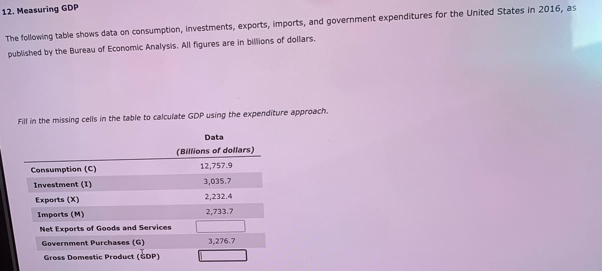 12. Measuring GDP
The following table shows data on consumption, investments, exports, imports, and government expenditures for the United States in 2016, as
published by the Bureau of Economic Analysis. All figures are in billions of dollars.
Fill in the missing cells in the table to calculate GDP using the expenditure approach.
Data
(Billions of dollars)
Consumption (C)
12,757.9
Investment (I)
3,035.7
Exports (X)
2,232.4
Imports (M)
2,733.7
Net Exports of Goods and Services
Government Purchases (G)
3,276.7
Gross Domestic Product (SDP)
