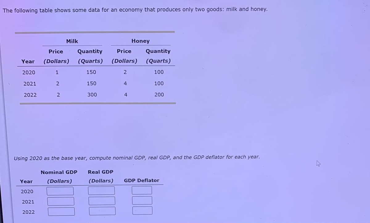 The following table shows some data for an economy that produces only two goods: milk and honey.
Milk
Honey
Price
Quantity
Price
Quantity
Year
(Dollars)
(Quarts)
(Dollars)
(Quarts)
2020
1
150
100
2021
150
4
100
2022
300
4
200
Using 2020 as the base year, compute nominal GDP, real GDP, and the GDP deflator for each year.
Nominal GDP
Real GDP
Year
(Dollars)
(Dollars)
GDP Deflator
2020
2021
2022
II
