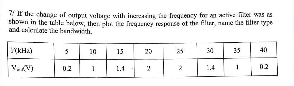7/ If the change of output voltage with increasing the frequency for an active filter was as
shown in the table below, then plot the frequency response of the filter, name the filter type
and calculate the bandwidth.
F(kHz)
5
10
15
20
25
30
35
40
Vout(V)
0.2
1
1.4
2
2
1.4
1
0.2