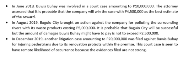 In June 2019, Buwis Buhay was involved in a court case amounting to P10,000,000. The attorney
assessed that it is probable that the company will win the case with P4,500,000 as the best estimate
of the reward.
In August 2019, Baguio City brought an action against the company for polluting the surrounding
rivers with its waste products costing P5,000,000. It is probable that Baguio City will be successful
but the amount of damages Buwis Buhay might have to pay is not to exceed P2,500,000.
In December 2019, another litigation case amounting to P20,000,000 was filed against Buwis Buhay
for injuring pedestrians due to its renovation projects within the premise. This court case is seen to
have remote likelihood of occurrence because the evidences filed are not strong.
